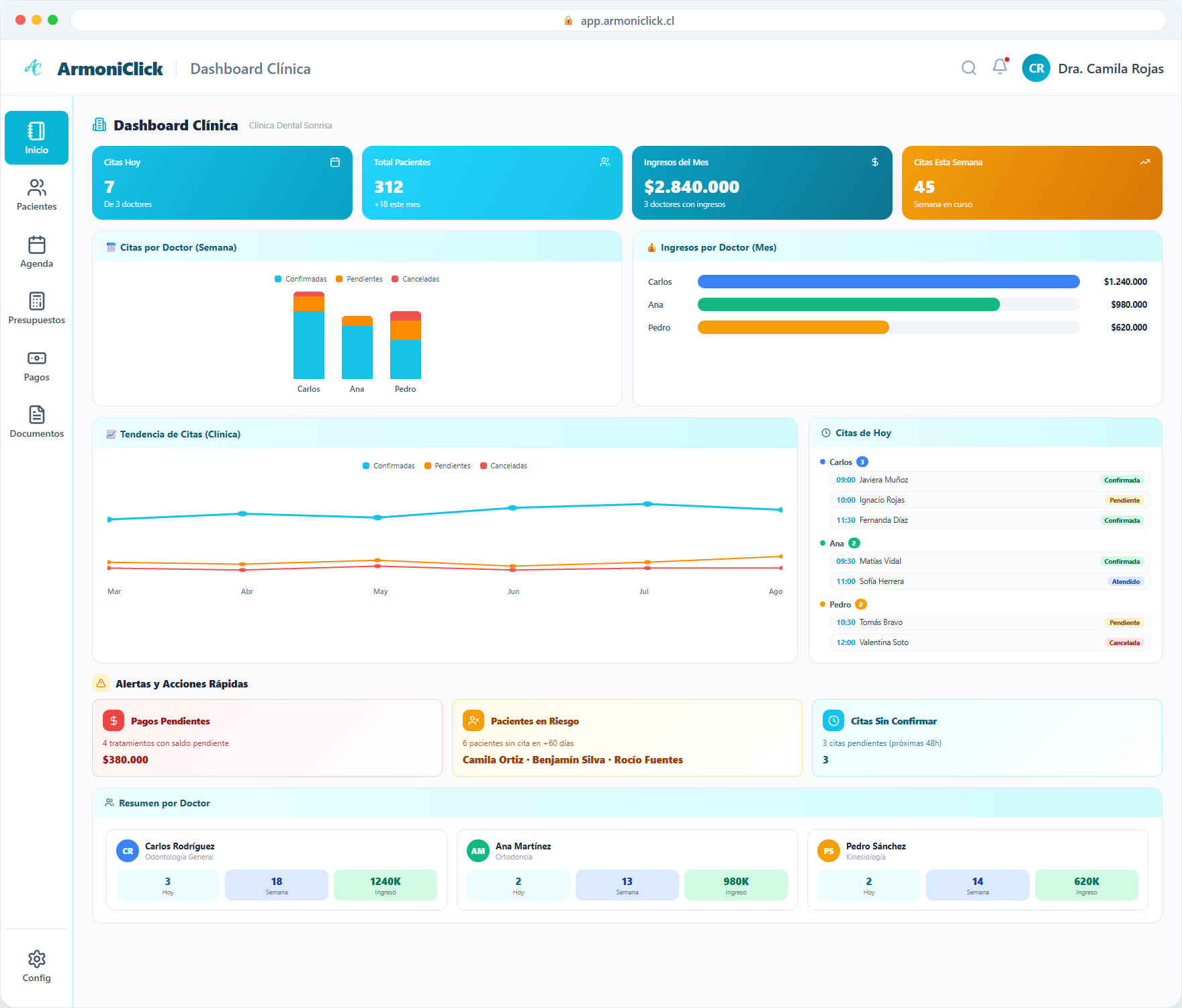 Dashboard de la clínica con KPIs agregados y desglose de citas e ingresos por doctor
